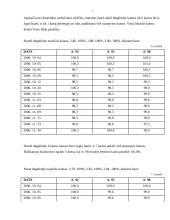 Degalų kainų kitimas 2006 spalio ir lapkričio mėnesiais 7 puslapis