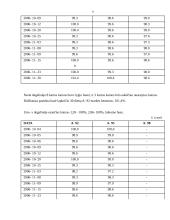 Degalų kainų kitimas 2006 spalio ir lapkričio mėnesiais 8 puslapis