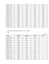 Degalų kainų kitimas 2006 spalio ir lapkričio mėnesiais 10 puslapis
