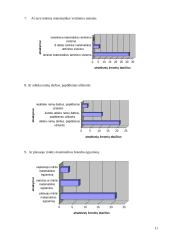Statistikos analizė: renkuosi matematikos egzaminą 11 puslapis