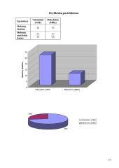 Statistikos analizė: renkuosi matematikos egzaminą 13 puslapis