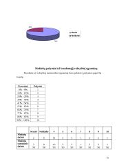 Statistikos analizė: renkuosi matematikos egzaminą 15 puslapis