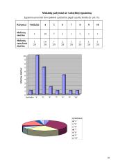 Statistikos analizė: renkuosi matematikos egzaminą 18 puslapis