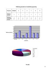 Statistikos analizė: renkuosi matematikos egzaminą 20 puslapis