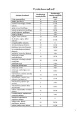 Statistikos analizė: renkuosi matematikos egzaminą 7 puslapis