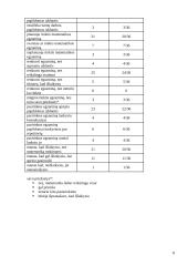 Statistikos analizė: renkuosi matematikos egzaminą 8 puslapis