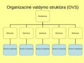Įmonės pristatymas, analizė: UAB “Vimota“  15 puslapis