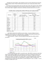 Bendrojo vidaus produkto teorija 3 puslapis