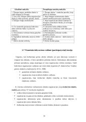 Bihevioristinė vadybos mokykla 11 puslapis