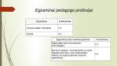 Ikimokyklinio ir priešmokyklinio ugdymo pedagogika  4 puslapis