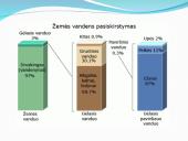 Vandens, deguonies ir anglies apytaka 2 puslapis