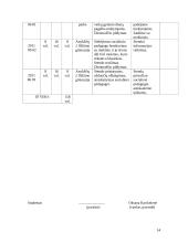 Socialinio darbo ir ugdymo praktikos aplankas 14 puslapis