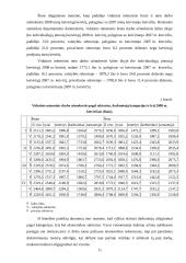 Minimalaus ir vidutinio darbo užmokesčio dinamika Lietuvoje 11 puslapis