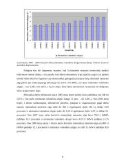 Minimalaus ir vidutinio darbo užmokesčio dinamika Lietuvoje 8 puslapis