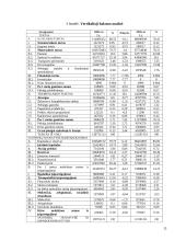 Įmonės finansų analizė: UAB "Lutonė" 11 puslapis
