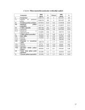 Įmonės finansų analizė: UAB "Lutonė" 12 puslapis