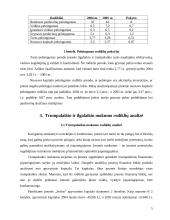 Įmonės finansų analizė: UAB "Lutonė" 5 puslapis