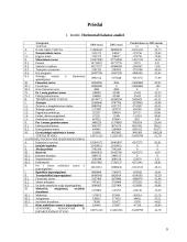 Įmonės finansų analizė: UAB "Lutonė" 9 puslapis