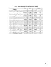 Įmonės finansų analizė: UAB "Lutonė" 10 puslapis