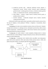 Kontrolės sistema, jos rūšys, etapai, formos ir metodai 11 puslapis