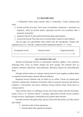 Kontrolės sistema, jos rūšys, etapai, formos ir metodai 12 puslapis