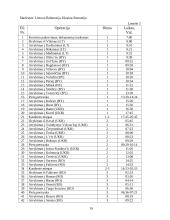 Krovinio pervežimas: avalynė 19 puslapis