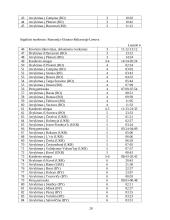 Krovinio pervežimas: avalynė 20 puslapis