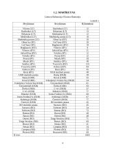 Krovinio pervežimas: avalynė 4 puslapis