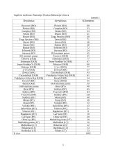 Krovinio pervežimas: avalynė 5 puslapis