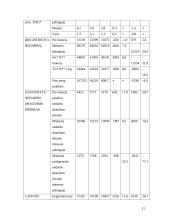 Nedarbas Lietuvoje ir to pasekmės 12 puslapis