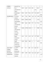 Nedarbas Lietuvoje ir to pasekmės 13 puslapis