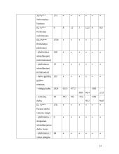 Nedarbas Lietuvoje ir to pasekmės 14 puslapis