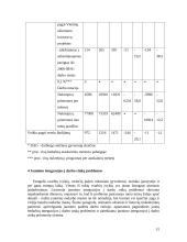 Nedarbas Lietuvoje ir to pasekmės 15 puslapis