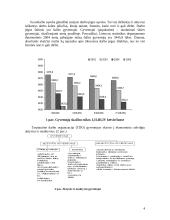 Nedarbas Lietuvoje ir to pasekmės 4 puslapis
