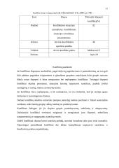 Netaisyklingo komunikavimo pasėkmės 11 puslapis