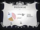 Vincentas van Gogas ir jo kūrybos bruožai 15 puslapis