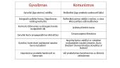 Gyvulių ūkis 4 puslapis