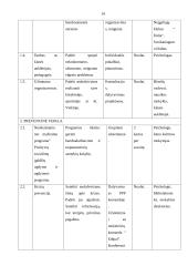 Socialinio pedagogo praktika: Ventos vidurinė mokykla 14 puslapis