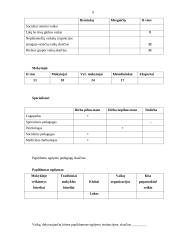 Socialinio pedagogo praktika: Ventos vidurinė mokykla 9 puslapis