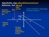 Lęšiais gaunamų atvaizdų braižymas 4 puslapis
