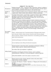 Kultūros epochos ir literatūros srovės 3 puslapis