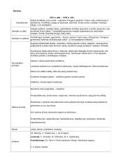 Kultūros epochos ir literatūros srovės 4 puslapis