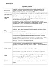 Kultūros epochos ir literatūros srovės 6 puslapis