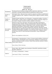 Kultūros epochos ir literatūros srovės 7 puslapis