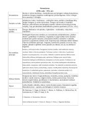 Kultūros epochos ir literatūros srovės 8 puslapis