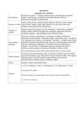 Kultūros epochos ir literatūros srovės 10 puslapis