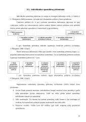 Sprendimų priėmimas: eiga ir metodai 19 puslapis