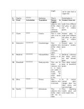 Stained glass 7 puslapis