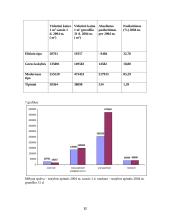 Statyba Baltarusijoje 12 puslapis