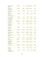 Statyba Baltarusijoje 14 puslapis